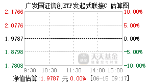 021421基金盘中实时估值图