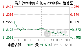 021457基金盘中实时估值图
