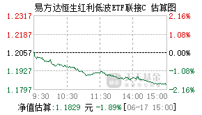 021458基金盘中实时估值图