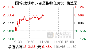 021461基金盘中实时估值图