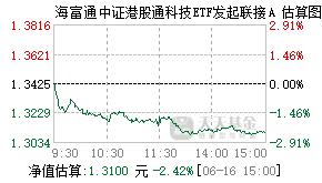 021464基金盘中实时估值图
