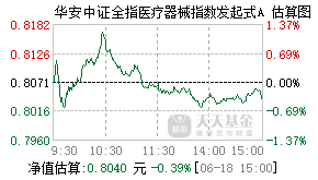 021469基金盘中实时估值图