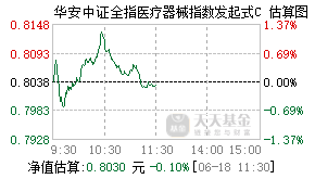 021470基金盘中实时估值图