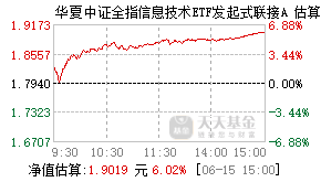 021471基金盘中实时估值图