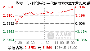 021474基金盘中实时估值图