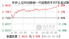021475基金盘中实时估值图
