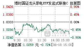 021481基金盘中实时估值图