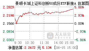 021484基金盘中实时估值图