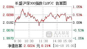 021494基金盘中实时估值图