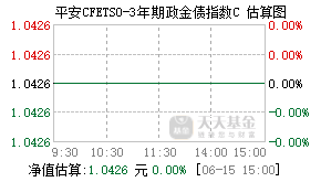 021508基金盘中实时估值图