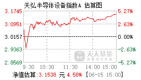 021532基金盘中实时估值图