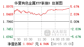 021534基金盘中实时估值图