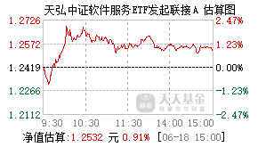 021535基金盘中实时估值图