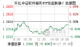 021536基金盘中实时估值图