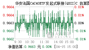 021540基金盘中实时估值图