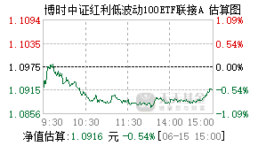 021550基金盘中实时估值图