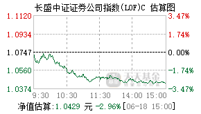 021556基金盘中实时估值图