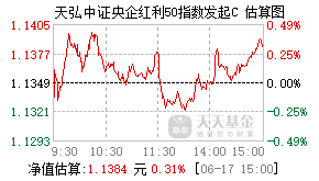 021562基金盘中实时估值图