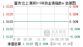 021563基金盘中实时估值图