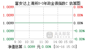 021564基金盘中实时估值图
