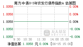 021565基金盘中实时估值图