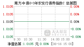 021566基金盘中实时估值图