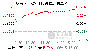 021580基金盘中实时估值图