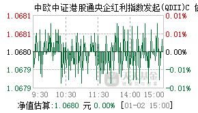 021584基金盘中实时估值图