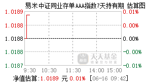 021592基金盘中实时估值图