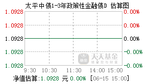 021597基金盘中实时估值图