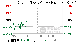021602基金盘中实时估值图