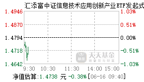 021603基金盘中实时估值图