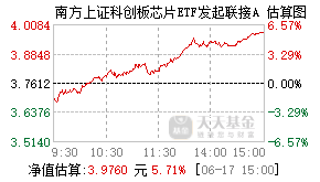 021607基金盘中实时估值图