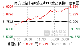 021608基金盘中实时估值图