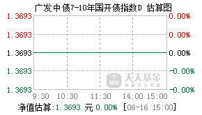 021609基金盘中实时估值图