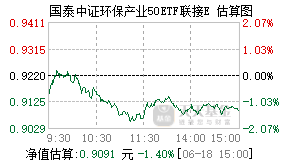021610基金盘中实时估值图