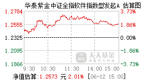 021614基金盘中实时估值图