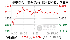 021615基金盘中实时估值图
