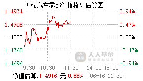 021621基金盘中实时估值图