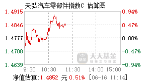 021622基金盘中实时估值图