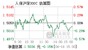 021635基金盘中实时估值图