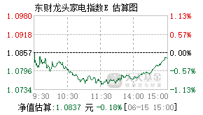 021652基金盘中实时估值图