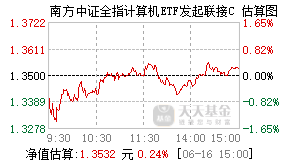 021654基金盘中实时估值图