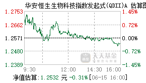 021658基金盘中实时估值图