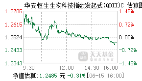 021659基金盘中实时估值图