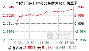021660基金盘中实时估值图