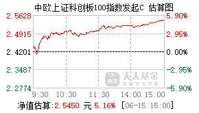 021661基金盘中实时估值图