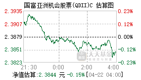 021662基金盘中实时估值图