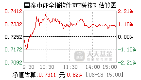 021672基金盘中实时估值图