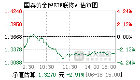 021673基金盘中实时估值图
